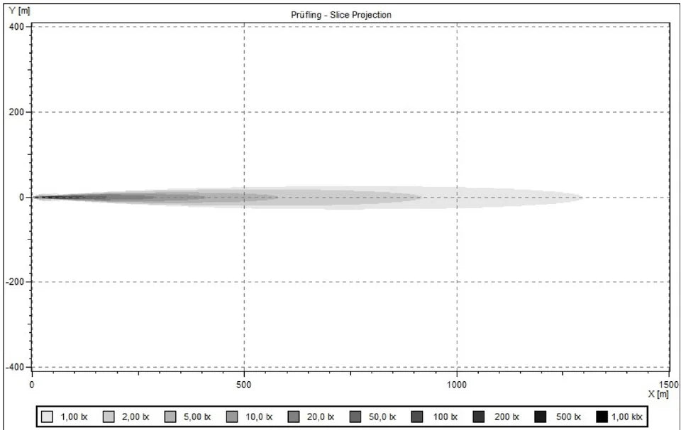 OZZ XRS - 9" SPOT